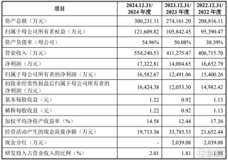 明天沪主板新股海阳科技申购！聚焦尼龙6系列产品