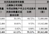 张小泉控股股东张小泉集团320万股被司拍 成交价5018万元