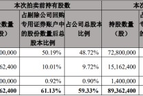 张小泉控股股东张小泉集团320万股被司拍 成交价5018万元