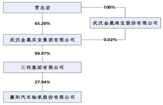 14天9涨停暴涨110%，襄阳轴承引得散户、游资、机构“竞折腰”