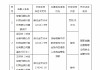 安徽马鞍山农商行濉溪支行被罚20万元：因贷前调查不尽职