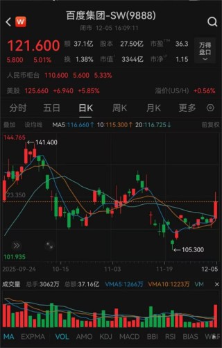 拟分拆昆仑芯赴港上市？百度回应