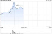 中国船舶租赁午前涨超5% 机构指船舶租赁渗透率有望提升