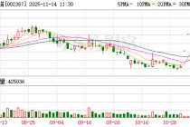 维信诺：“红旗·维信诺联合创新实验室”首个合作成果已落地