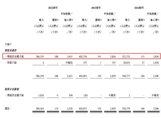 西普尼港股IPO：业绩高度依赖黄金市价 新增大客户疑为空壳公司 招股书信息披露存在瑕疵