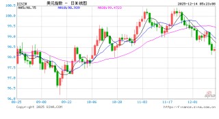 详解美联储意外“扩表”，影响几何？