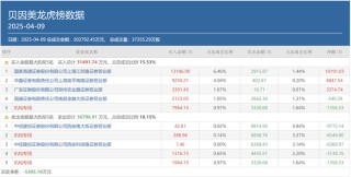 多路知名游资出手豪买！贝因美、中国长城两连板，重点博弈这一方向