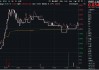 DeepSeek-R2即将翻倍来袭？算力硬件继续活跃，科创人工智能ETF华宝（589520）逆市收红