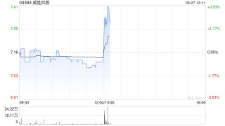 威胜控股发布年度业绩 股东应占溢利7.06亿元同比增加35.37%