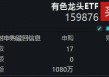 无惧美国非农数据扰动，资金逆行加仓！有色龙头ETF（159876）获资金净申购1080万份！近5日吸金1.75亿元
