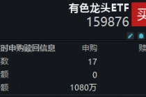 无惧美国非农数据扰动，资金逆行加仓！有色龙头ETF（159876）获资金净申购1080万份！近5日吸金1.75亿元