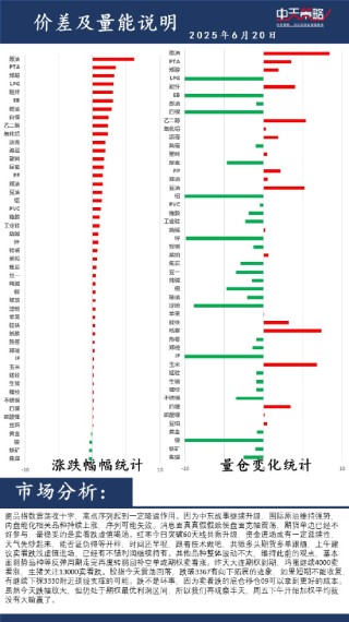 中天策略:6月20日市场分析
