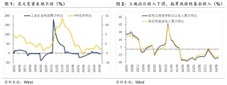 积极财政落点在哪？