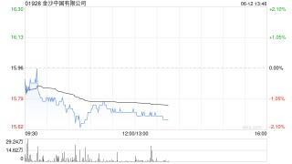 金沙中国有限公司完成全部赎回2025年票据及撤销2025年票据的上市