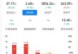 “失速”的廊坊银行