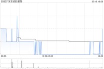 安东油田服务授出合共4937万股限制性股票