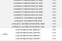 专属商业养老保险利率超存款 八成收益超3%