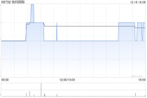 信利国际于12月19日斥资108万港元回购100万股