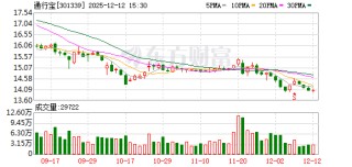 通行宝：公司目前在手订单充足