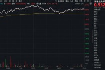 年内涨幅75%！有色板块一骑绝尘！还能再涨吗？5股涨停，紫金矿业涨超4%，有色龙头ETF（159876）暴拉3.9%