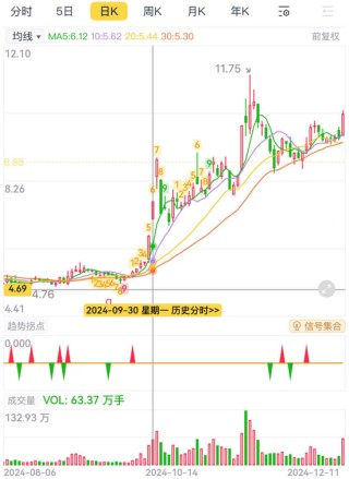 光韵达重组：双向奔赴的病人