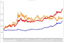 降息激辩与黄金新高，方向何在？一份基金经理研判