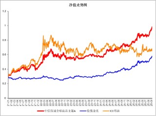 降息激辩与黄金新高，方向何在？一份基金经理研判