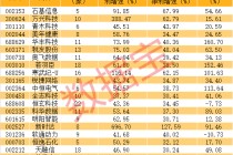 阿里系参股A股公司曝光