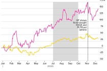 从加密狂潮到做空日债：复盘2025年令市场“心跳停止”的十一大押注