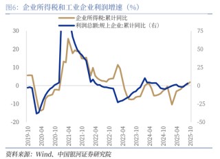 中国银河证券：增量资金有望加速到位