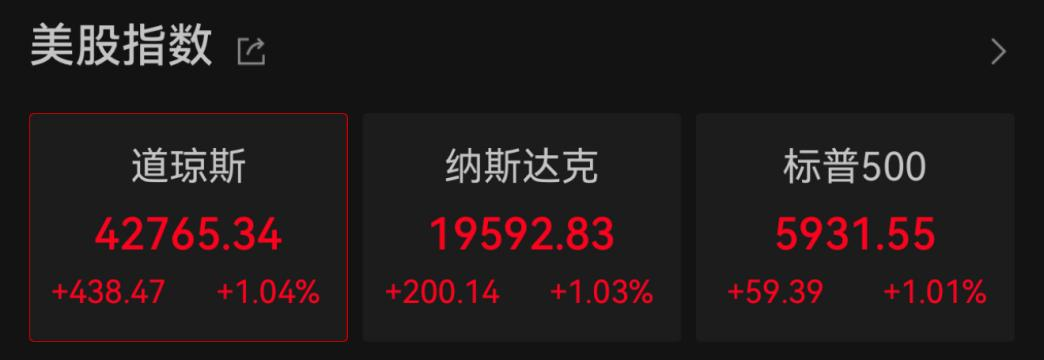 深夜，突发跳水！  第1张