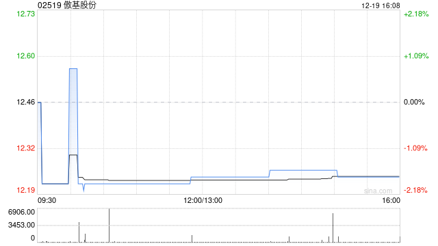 傲基股份建议采纳2025年H股奖励信托计划  第1张