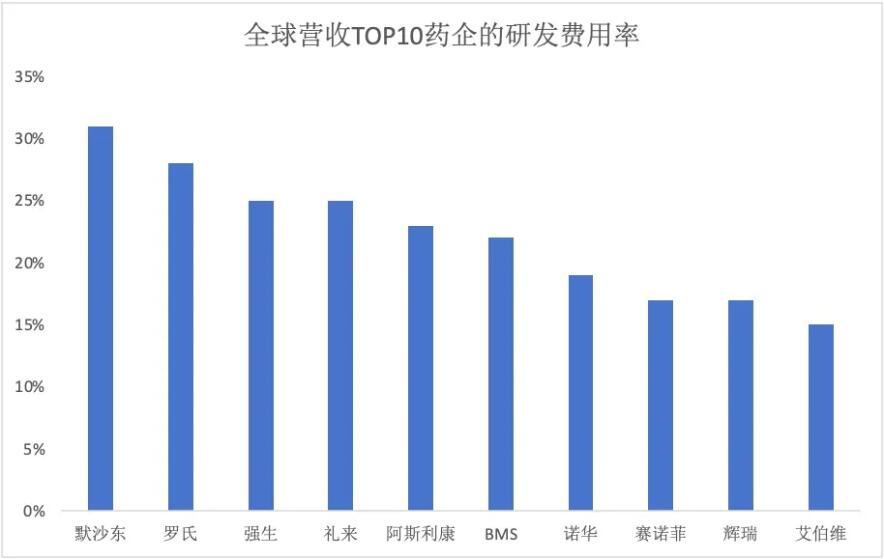 新“药王”诞生！K药挣扎，艾伯维、赛诺菲自免霸主争夺战开启  第3张