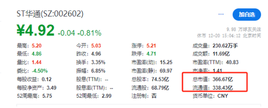 A股市值超300亿ST公司，一天50多家机构现身调研！什么情况？  第1张