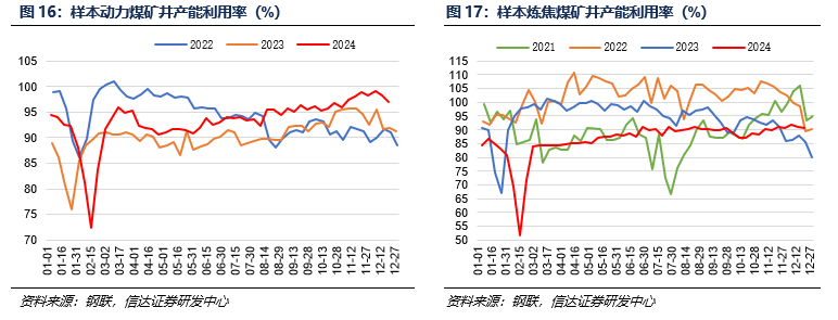 【信达能源】煤炭周报：悲观中孕育机会  第10张