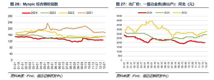 【信达能源】煤炭周报：悲观中孕育机会  第14张