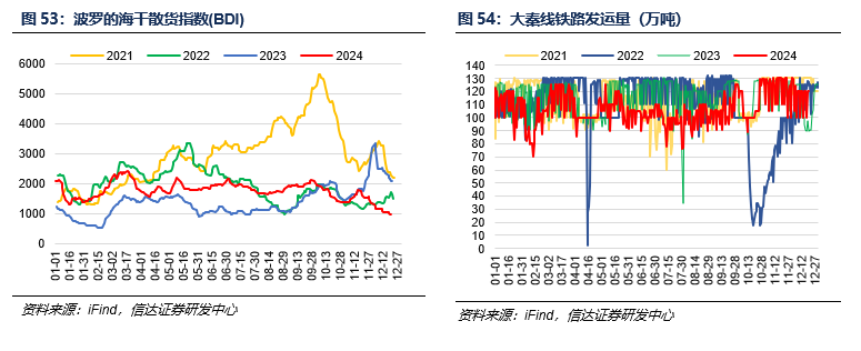 【信达能源】煤炭周报：悲观中孕育机会  第21张