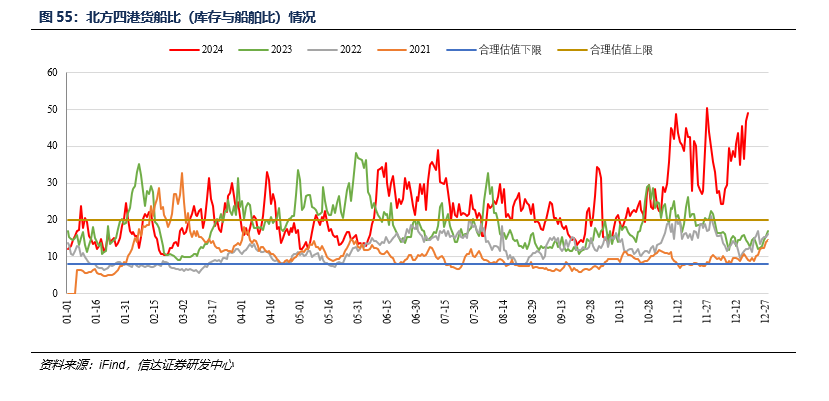 【信达能源】煤炭周报：悲观中孕育机会  第22张