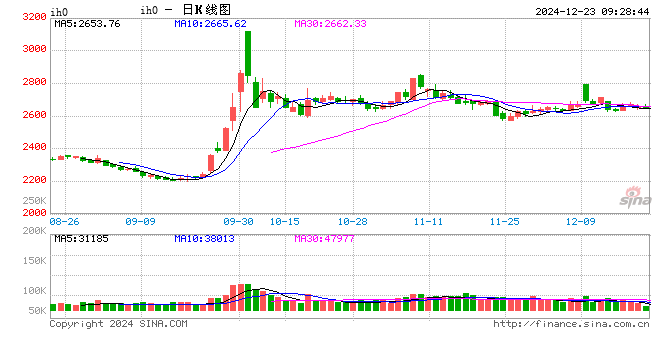 光大期货：12月23日金融日报  第2张