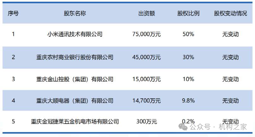 小米消金业绩飙升背后暴力催收不断，高管洗牌后能否改观？  第4张