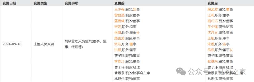 小米消金业绩飙升背后暴力催收不断，高管洗牌后能否改观？  第5张