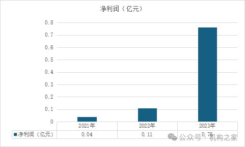 小米消金业绩飙升背后暴力催收不断，高管洗牌后能否改观？  第8张