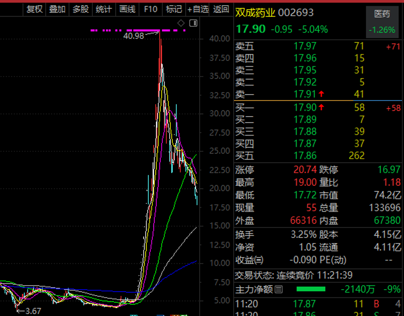 跌50%、飙涨十倍、回调50%，十倍牛股大波动！  第2张