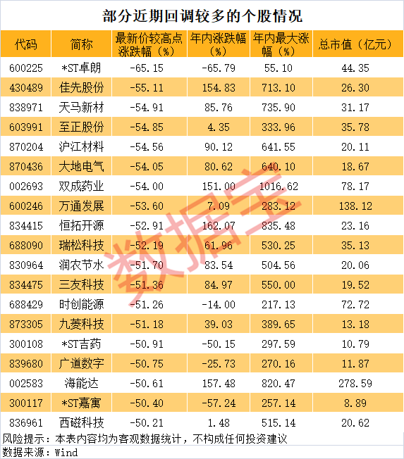 跌50%、飙涨十倍、回调50%，十倍牛股大波动！  第3张
