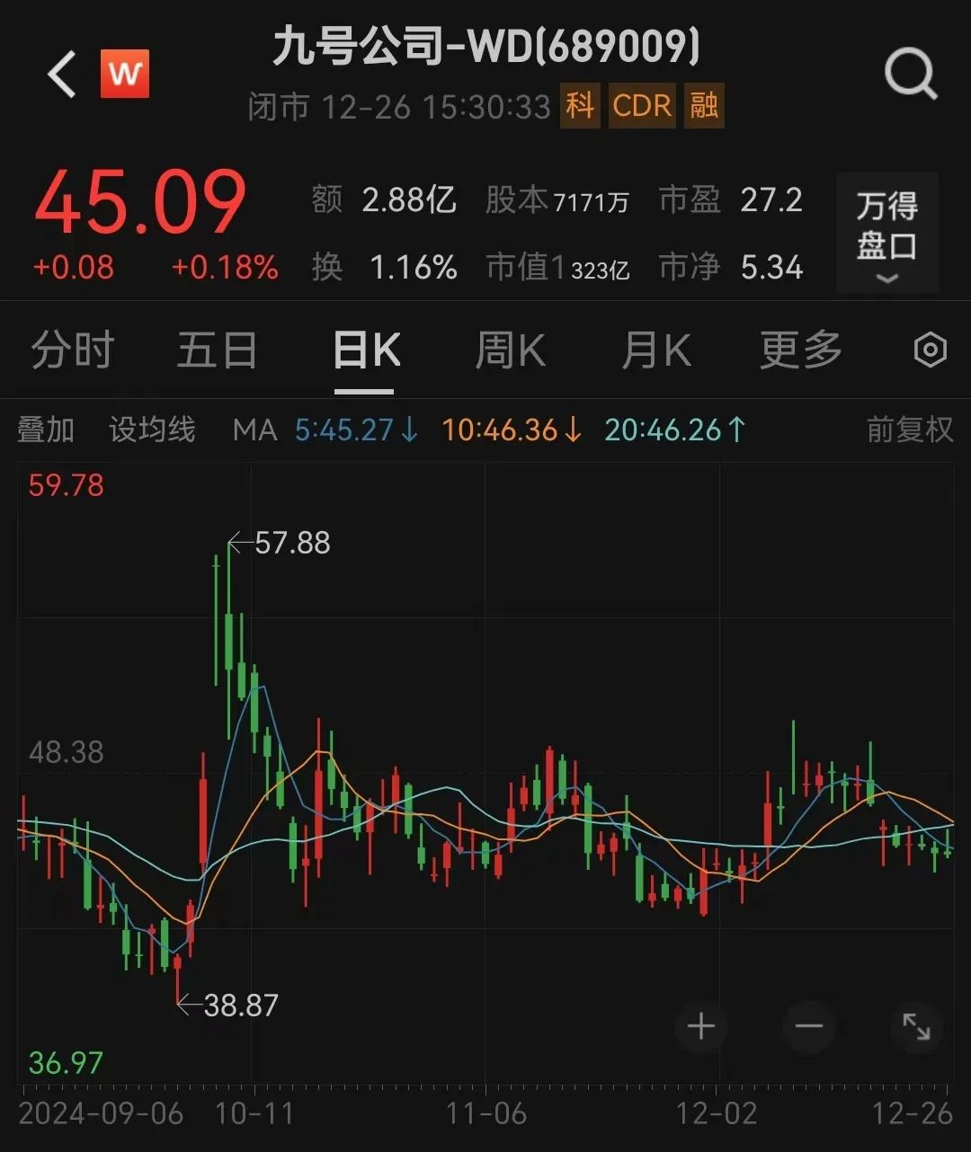 300亿巨头，大动作！  第1张