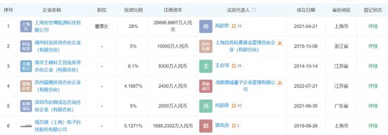 百亿欧陆通实控人“天价”离婚，女方投资500万赚超6亿！  第2张