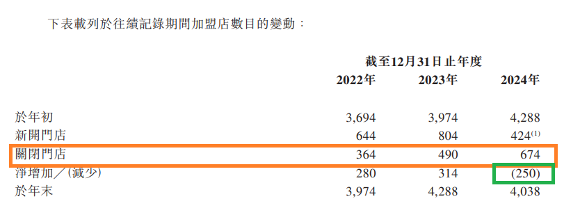 周六福IPO：近五成毛利对应的现金流与商品流背离 巨额分红背后有无体外循环？数十家客户与供应商是亲戚  第3张
