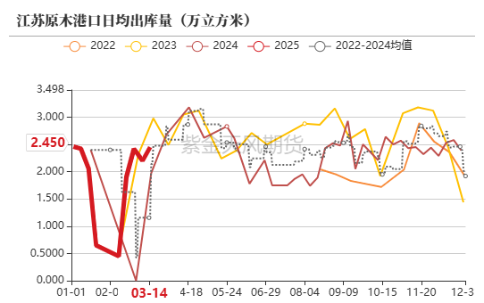 【原木二季报】弱现实，强风险  第9张