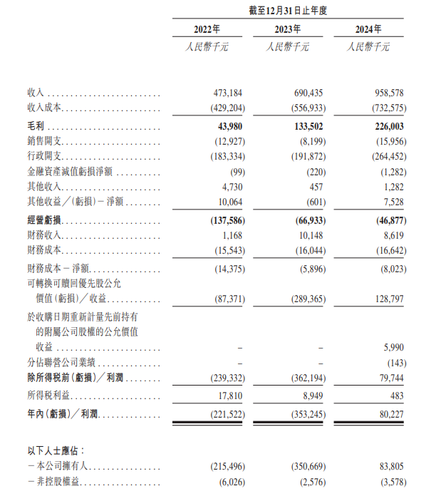 卓正医疗更新招股书闯关港股IPO 腾讯持股19%，为最大机构投资方  第1张