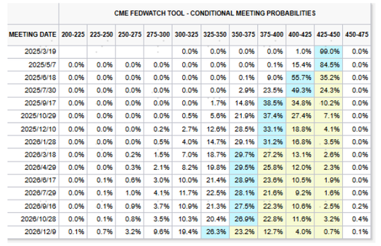 中金：美联储何时能再降息？  第1张